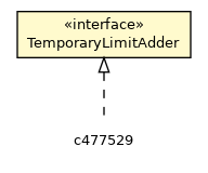 Package class diagram package CurrentLimitsAdder.TemporaryLimitAdder
