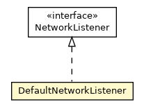 Package class diagram package DefaultNetworkListener