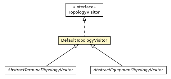 Package class diagram package DefaultTopologyVisitor