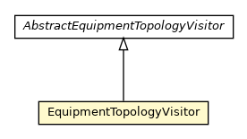 Package class diagram package EquipmentTopologyVisitor