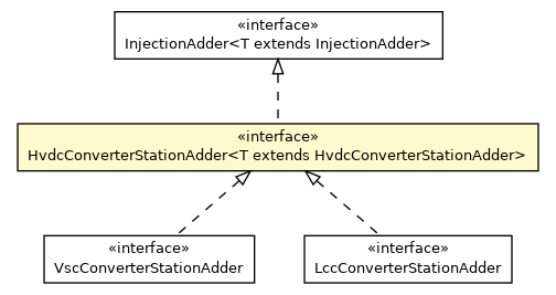 Package class diagram package HvdcConverterStationAdder