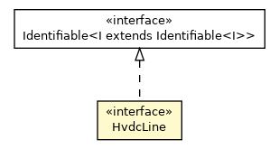 Package class diagram package HvdcLine