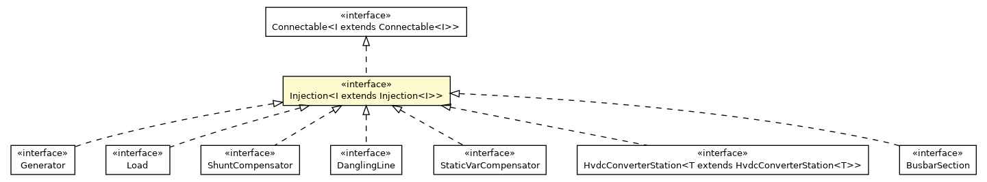 Package class diagram package Injection