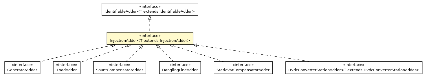 Package class diagram package InjectionAdder