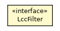 Package class diagram package LccFilter