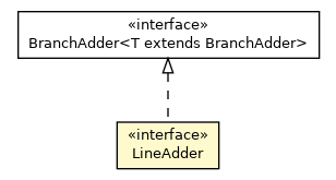 Package class diagram package LineAdder