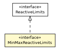 Package class diagram package MinMaxReactiveLimits