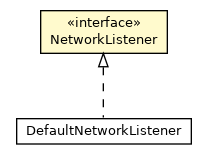 Package class diagram package NetworkListener