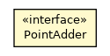 Package class diagram package ReactiveCapabilityCurveAdder.PointAdder