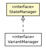Package class diagram package StateManager