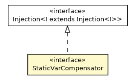 Package class diagram package StaticVarCompensator