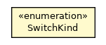 Package class diagram package SwitchKind