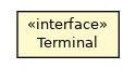 Package class diagram package Terminal