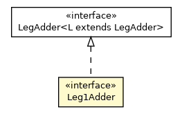Package class diagram package ThreeWindingsTransformerAdder.Leg1Adder