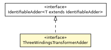 Package class diagram package ThreeWindingsTransformerAdder