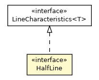 Package class diagram package TieLine.HalfLine