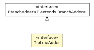 Package class diagram package TieLineAdder