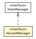 Package class diagram package VariantManager