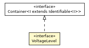 Package class diagram package VoltageLevel