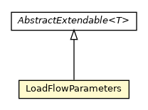 Package class diagram package LoadFlowParameters