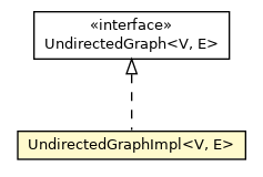 Package class diagram package UndirectedGraphImpl