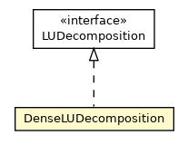 Package class diagram package DenseLUDecomposition