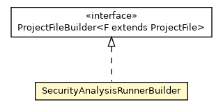 Package class diagram package SecurityAnalysisRunnerBuilder