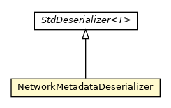 Package class diagram package NetworkMetadataDeserializer