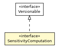 Package class diagram package SensitivityComputation