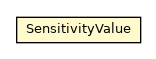 Package class diagram package SensitivityValue