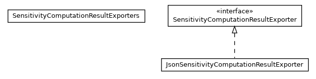 Package class diagram package com.powsybl.sensitivity.converter