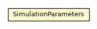Package class diagram package SimulationParameters