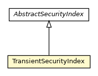 Package class diagram package TransientSecurityIndex