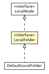 Package class diagram package LocalFolder