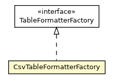 Package class diagram package CsvTableFormatterFactory