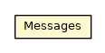 Package class diagram package Messages