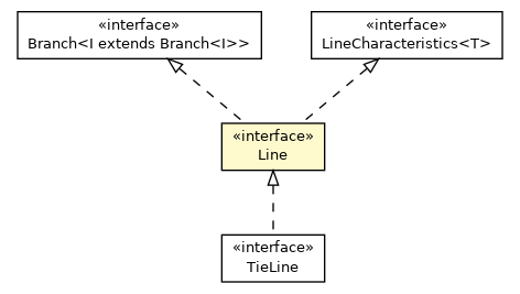 Package class diagram package Line