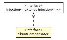 Package class diagram package ShuntCompensator