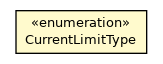 Package class diagram package Security.CurrentLimitType