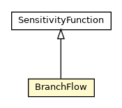 Package class diagram package BranchFlow