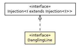 Package class diagram package DanglingLine