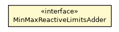 Package class diagram package MinMaxReactiveLimitsAdder