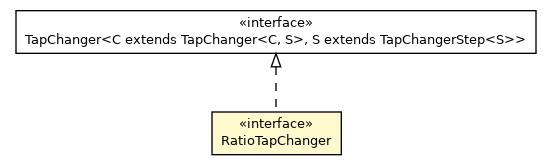 Package class diagram package RatioTapChanger