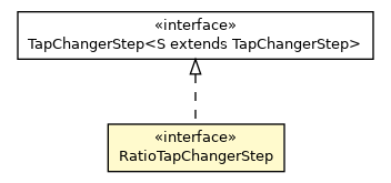 Package class diagram package RatioTapChangerStep