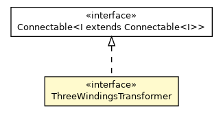 Package class diagram package ThreeWindingsTransformer