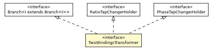 Package class diagram package TwoWindingsTransformer