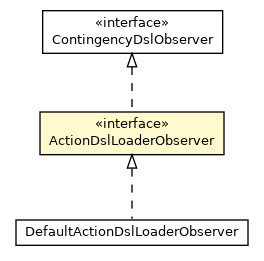 Package class diagram package ActionDslLoaderObserver