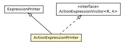 Package class diagram package ActionExpressionPrinter