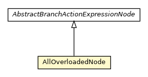 Package class diagram package AllOverloadedNode