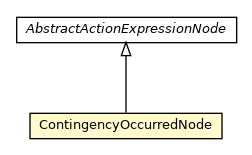Package class diagram package ContingencyOccurredNode